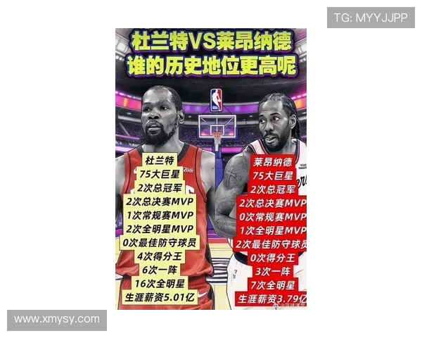 历史前三巨星与杜兰特前十争